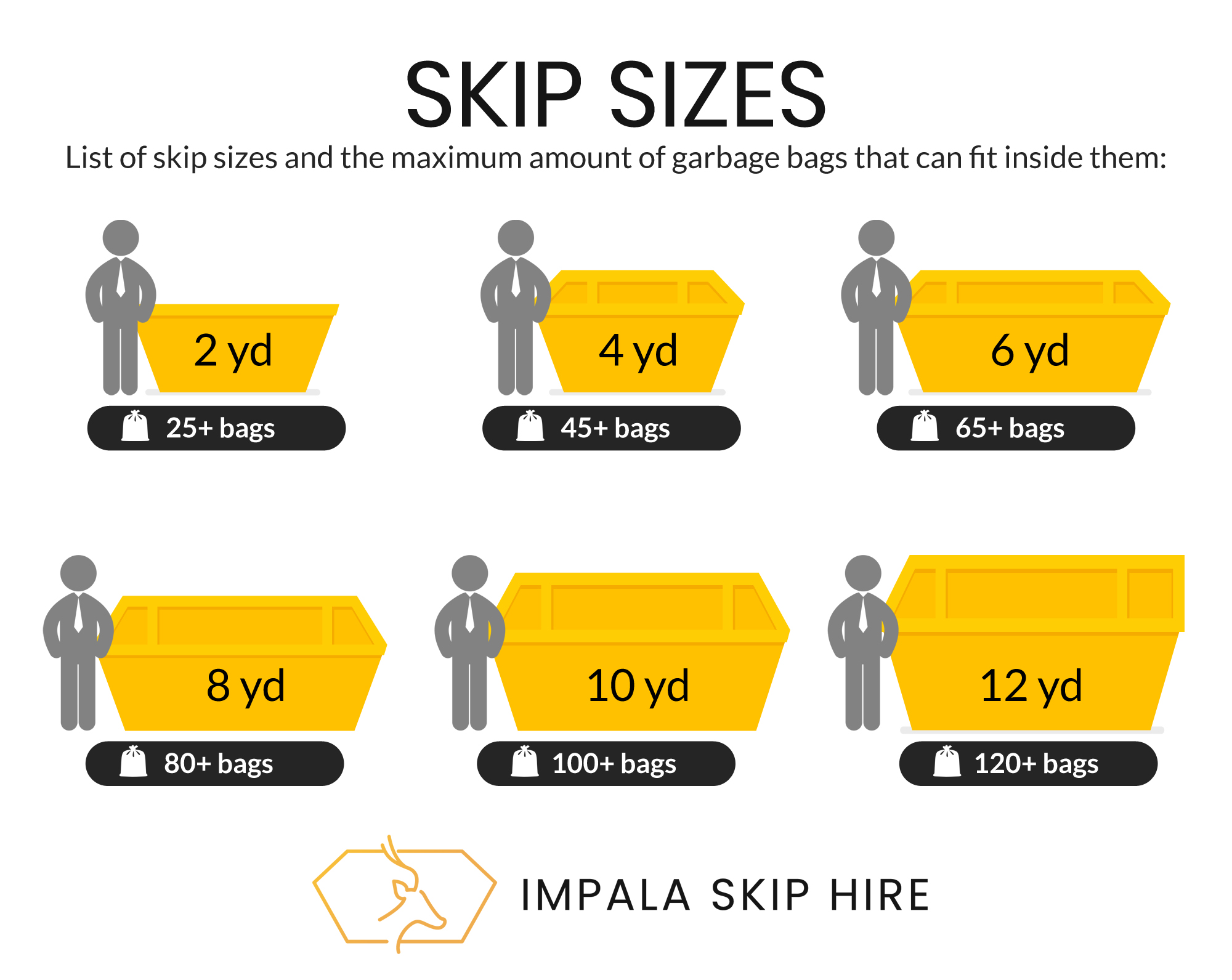 Skip Hire Manchester Company Cheap Prices & Local Same Day Service